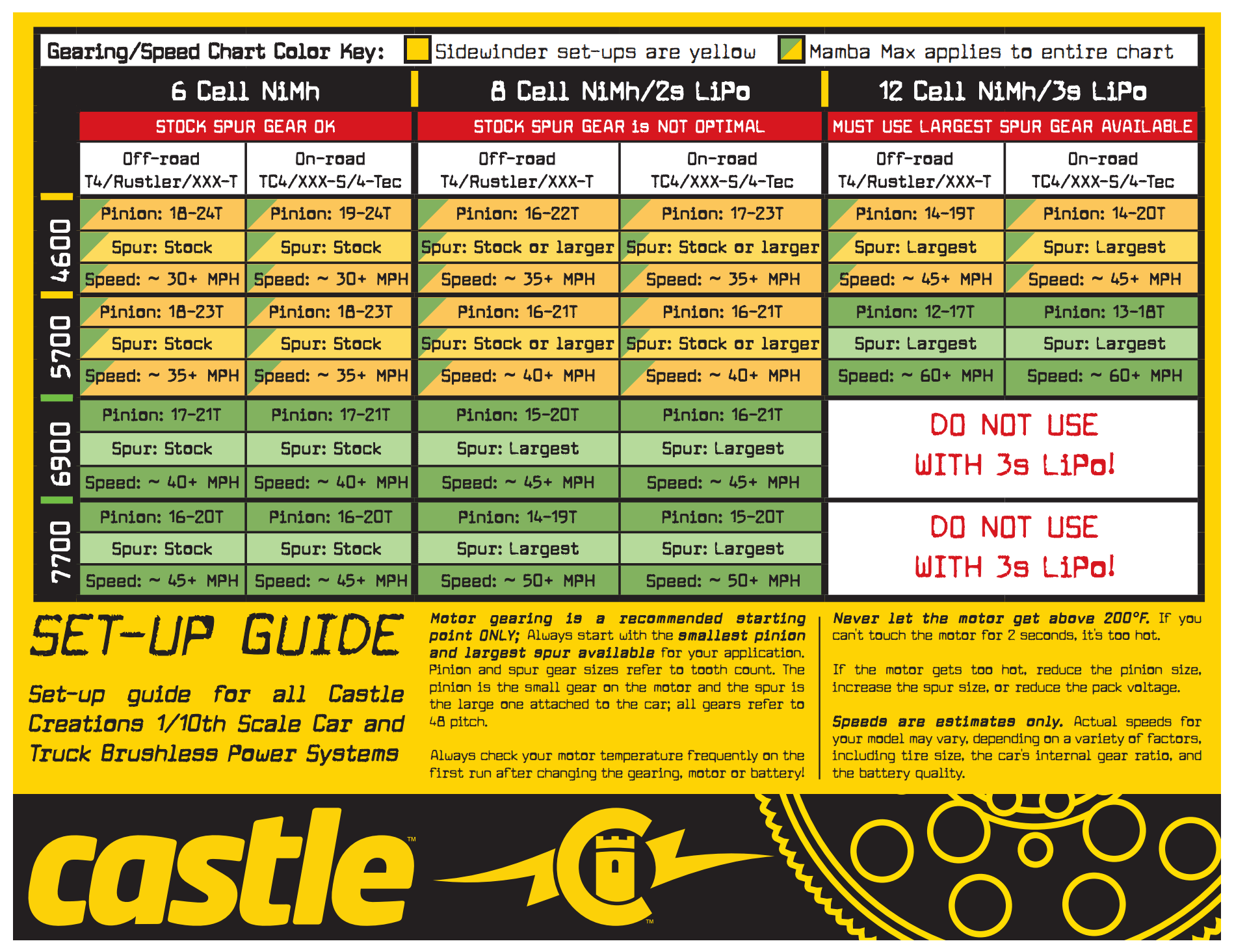 Rc Spur And Pinion Gear Chart